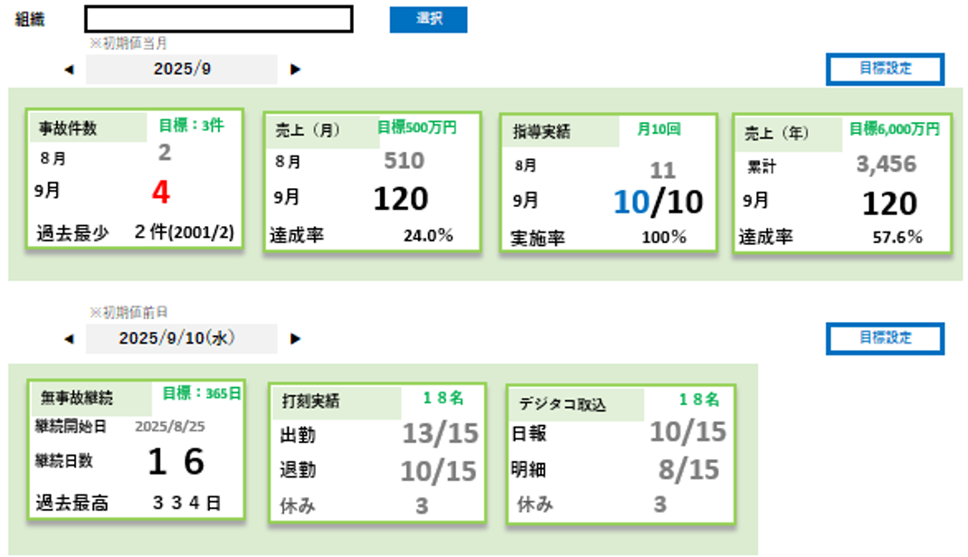 褒めるダッシュボード