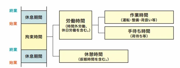 1年の拘束時間