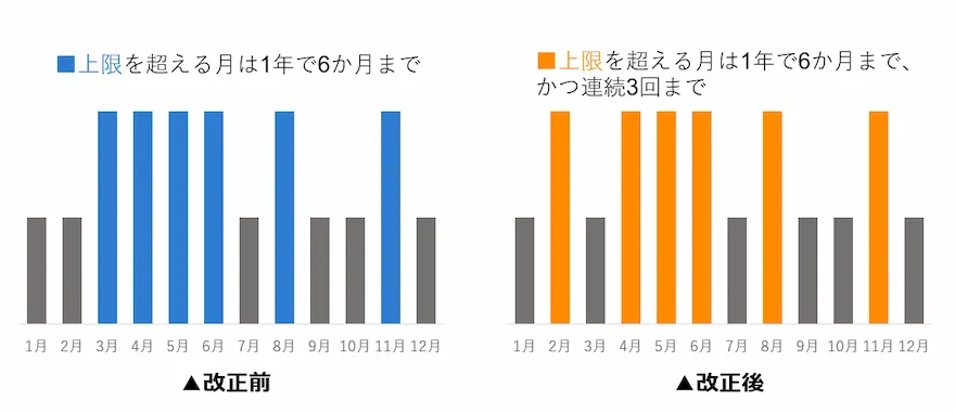 1か月の拘束時間