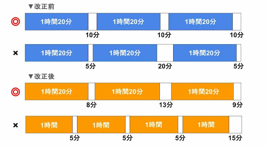 休憩の取り方
